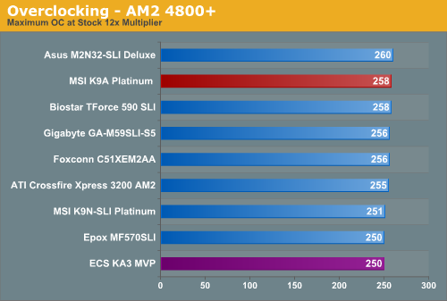 Overclocking - AM2 4800+